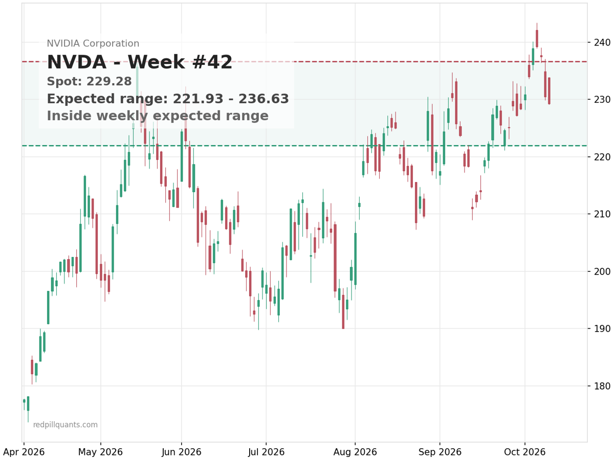 NVDA price chart