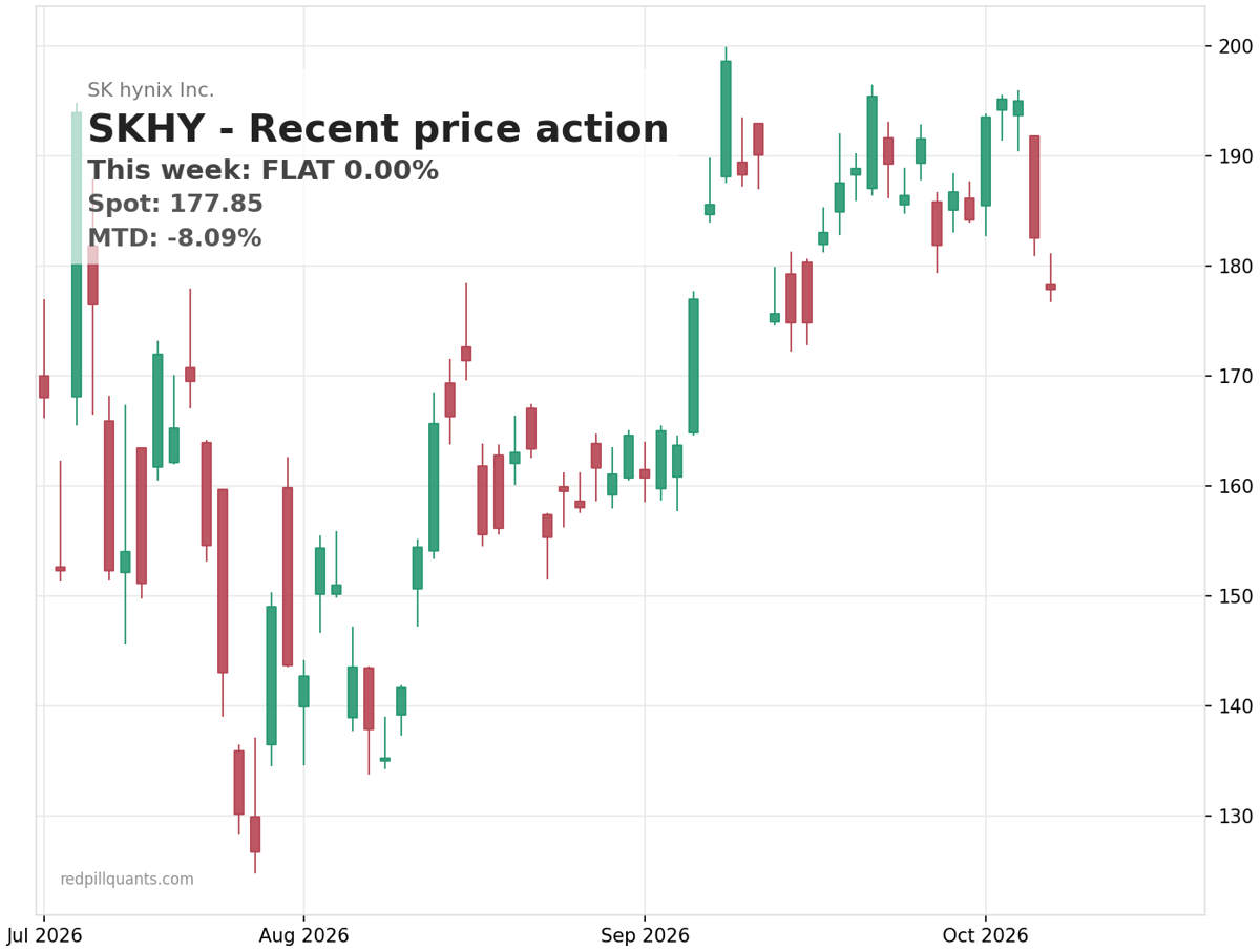 SKHY price chart