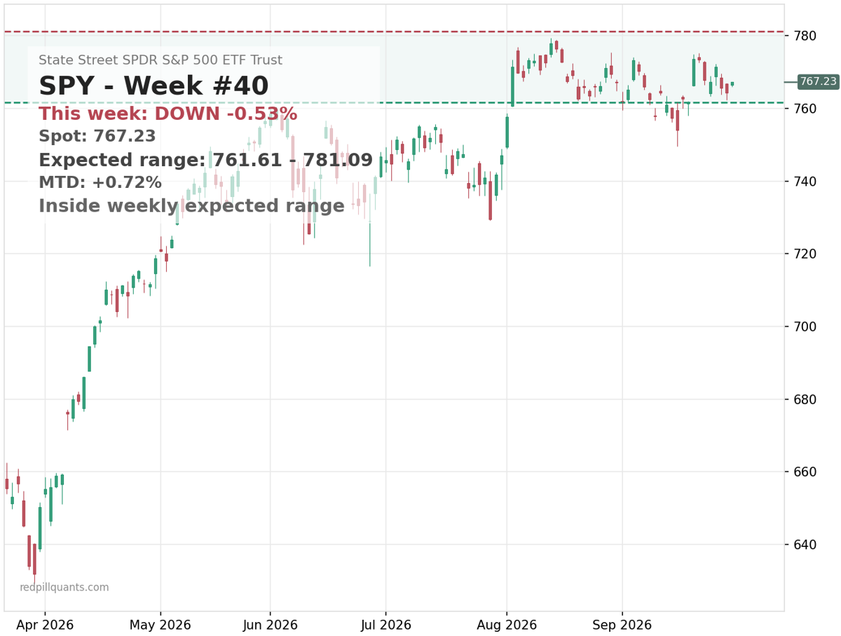SPY price chart