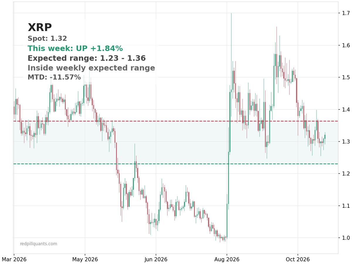 XRP price chart