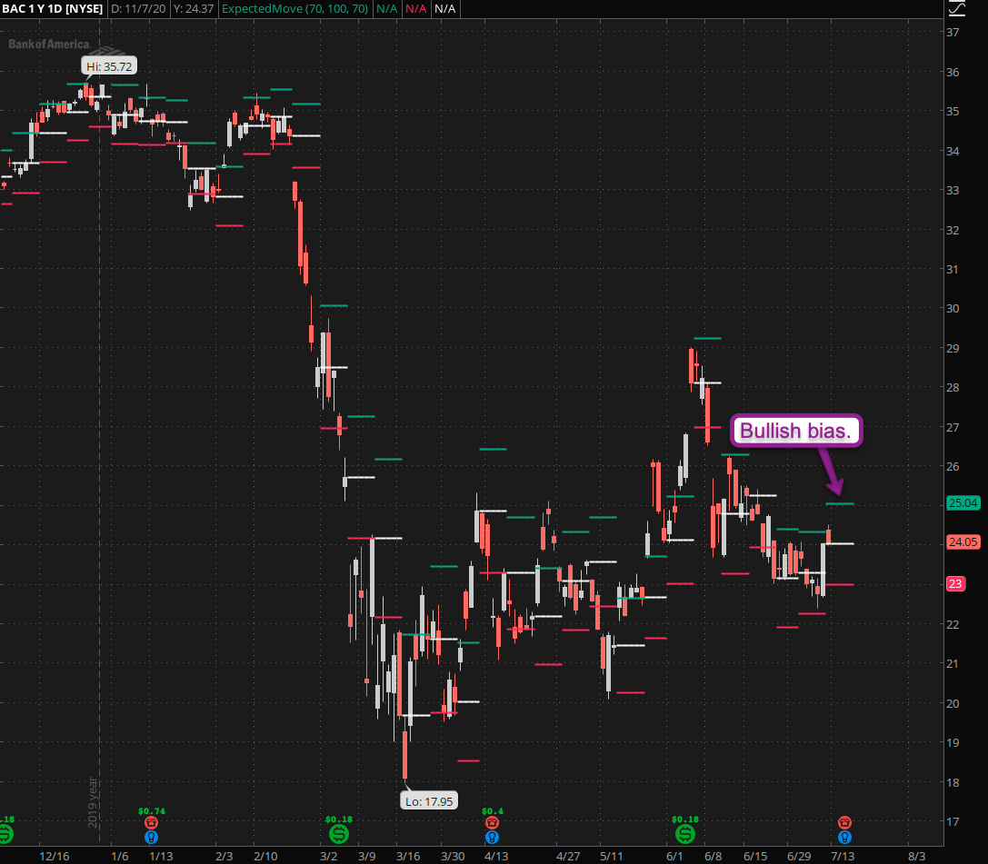 Summer Earnings Expedition Red Pill Quants